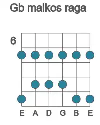 Guitar scale for malkos raga in position 6